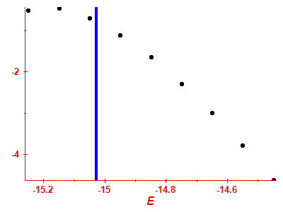 Strength function log